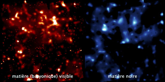 Comparaison entre la matire visible et la matire noire,  l'chelle des grandes structures de l'Univers