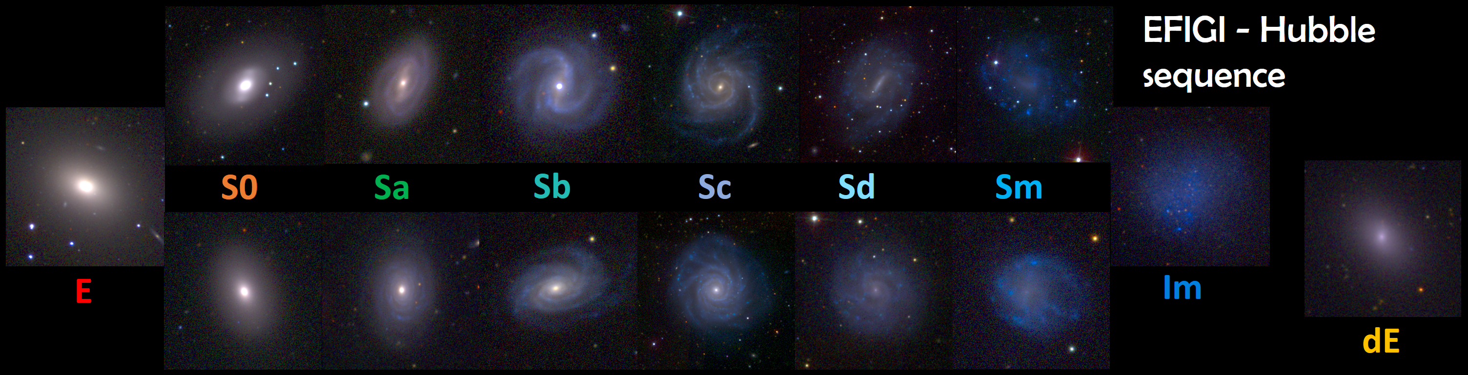 Figure 1: The Hubble-de Vaucouleurs morphological sequence illustrated by the EFIGI galaxies